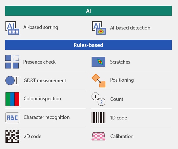 [AI]AI-based sorting / AI-based detection / AI OCR | [Rules-based]Presence check / Scratches / GD&T measurement / Positioning / Colour inspection / Count / Character recognition / 1D code / 2D code / Calibration