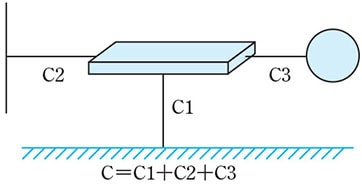 Capacitance of charged object