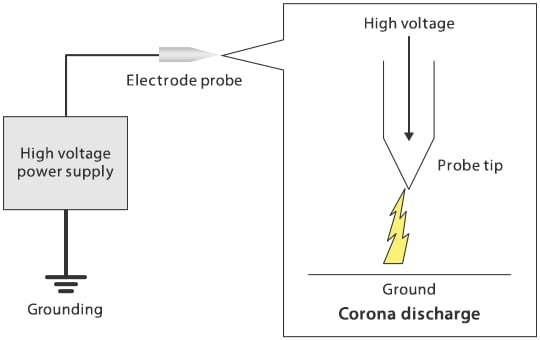 Structure of a voltage-application-type static eliminator