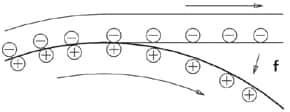 Coulomb force acting on the sheet